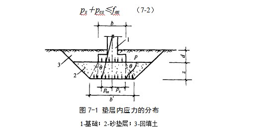 屏山地基处理